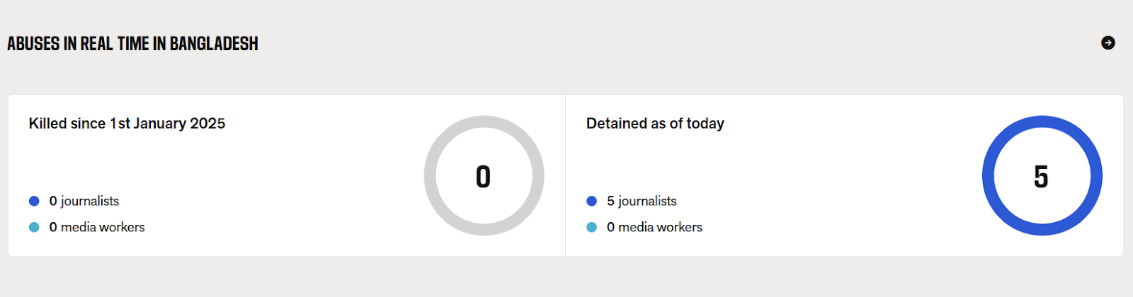 Press Freedom Index